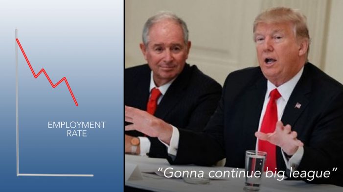 Unemployment Rises, Wages Stagnant: Trump Declares “Will Continue Big League”